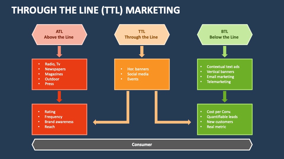 Perancangan TTL Fasilitas