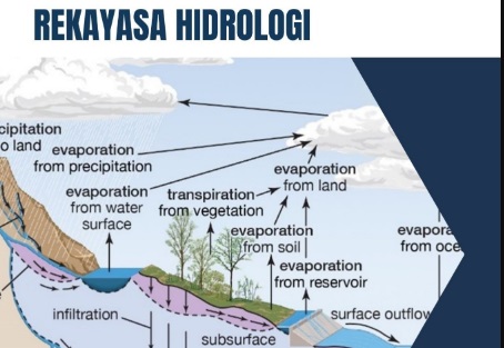 Rekayasa Hidrologi  (KIS)