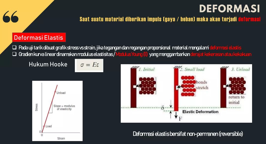 Deformasi dan Fraktur pada Material Sore (MAF)