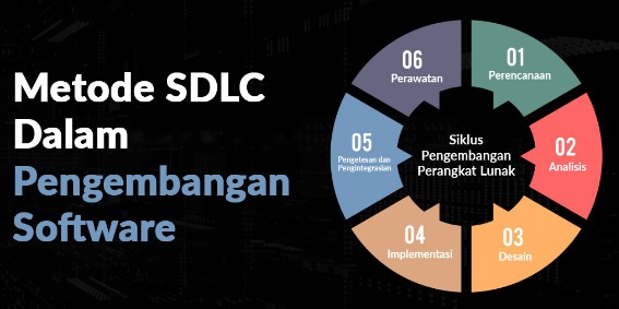 Proses Pengemb. Perangkat Lunak (ARB) T. Inf Sore