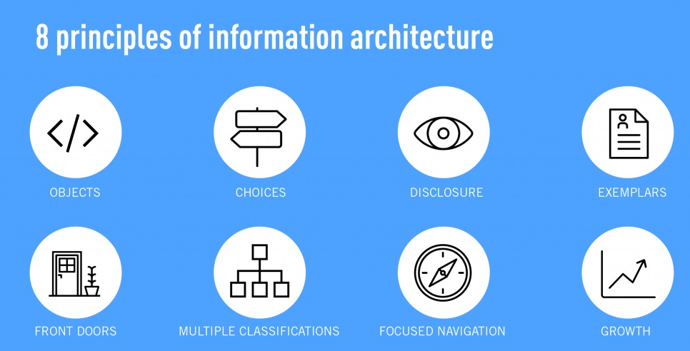 Arsitektur SI / TI (DIW) Karyawan