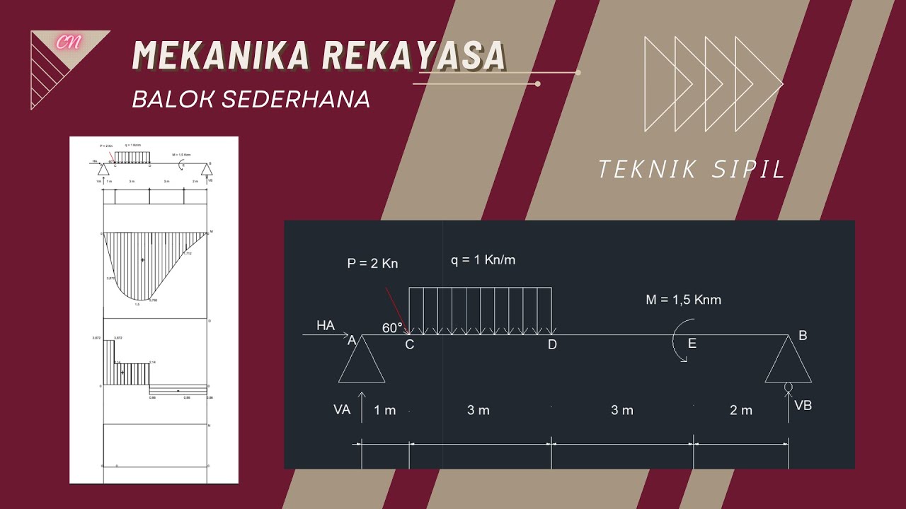 Mekanika Rekayasa - I